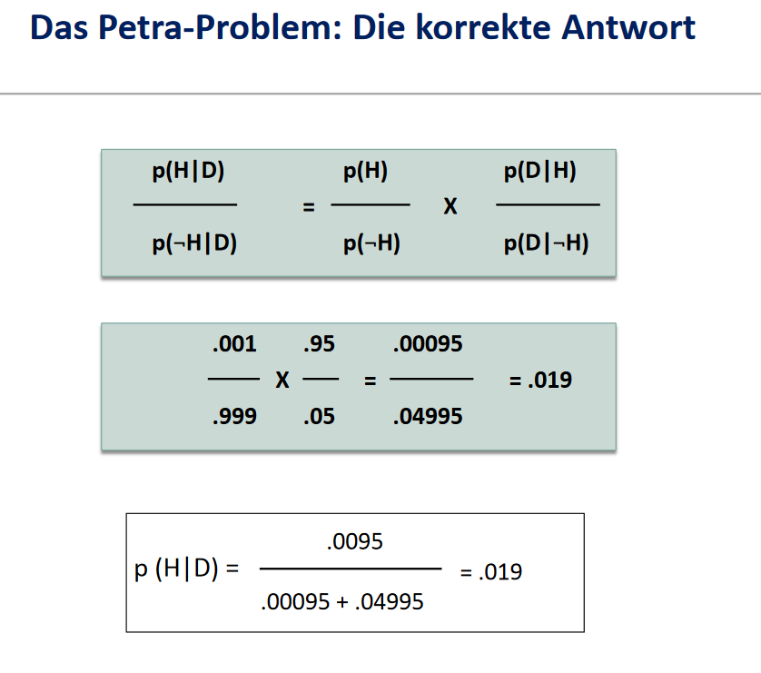 Bayes Theorem